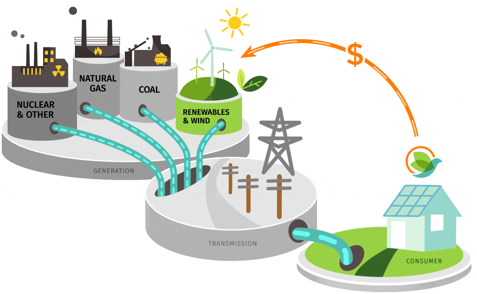 Waste to Energy Market Demand Key Growth Opportunities, Development and Forecasts to 2024-2033