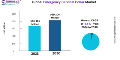 Emergency Cervical Collar Market