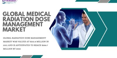 Medical Radiation Dose Management Market
