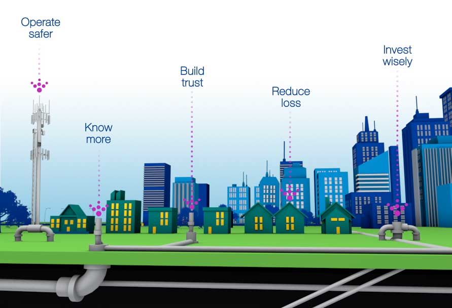 Smart Gas Solutions Market