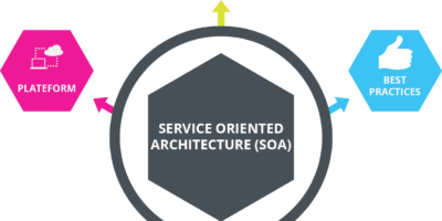 Service-Oriented Architecture (SOA) Market