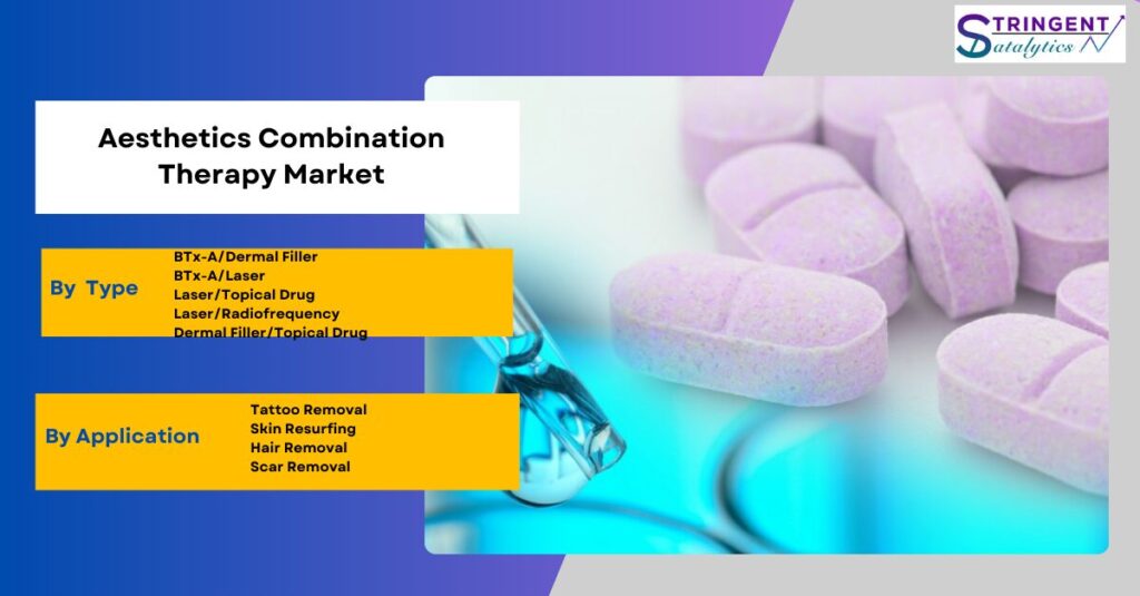 Aesthetics Combination Therapy Market