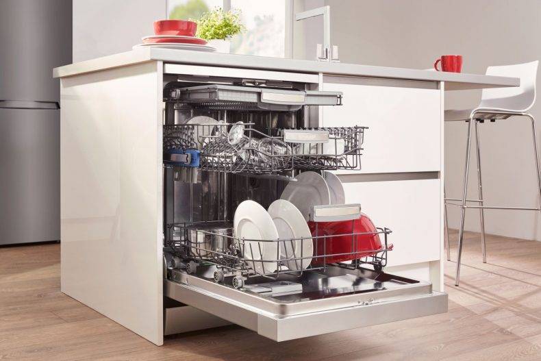 Dishwasher Rack Market