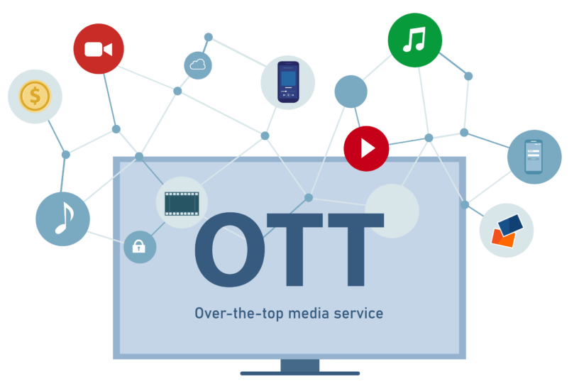 Over The Top (OTT) Market