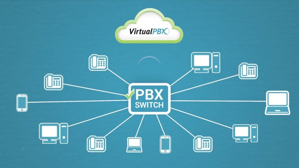 Virtual PBX System Market