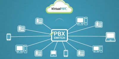 Virtual PBX System Market