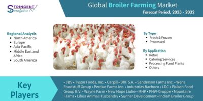 Broiler Farming Market