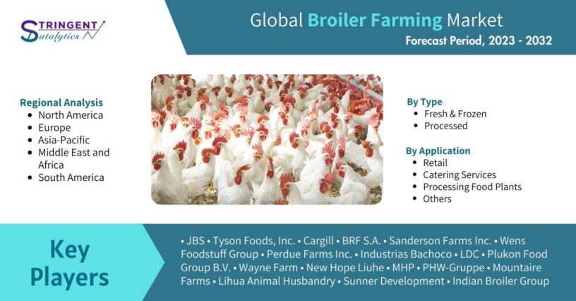 Broiler Farming Market