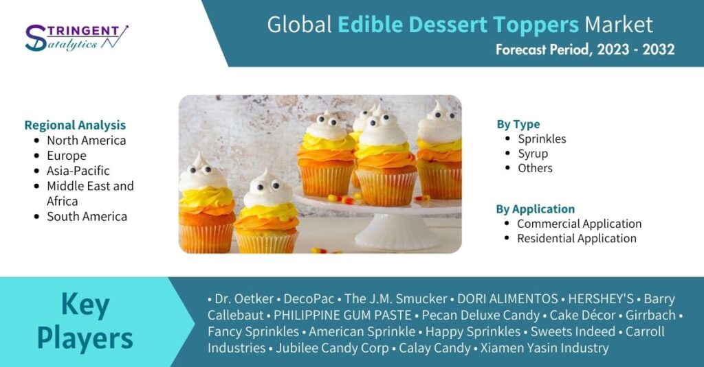 Edible Dessert Toppers Market