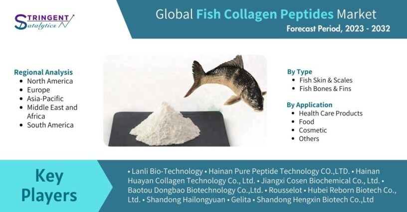 Fish Collagen Peptides Market