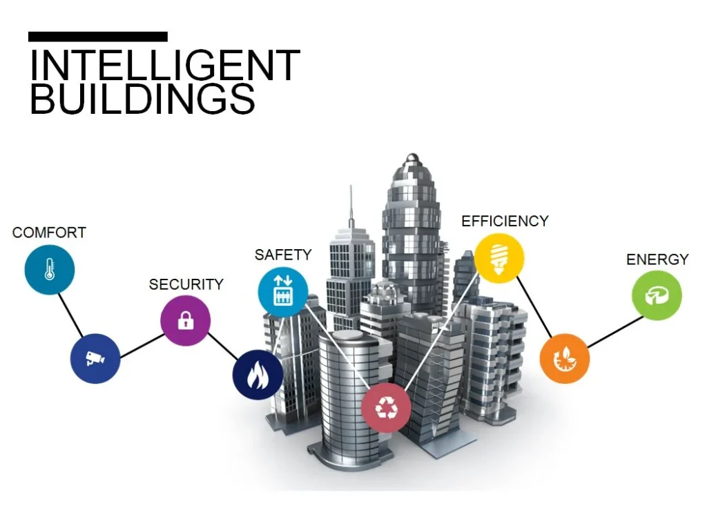 Intelligent Building Market