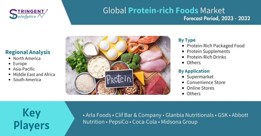 Protein-rich Foods Market