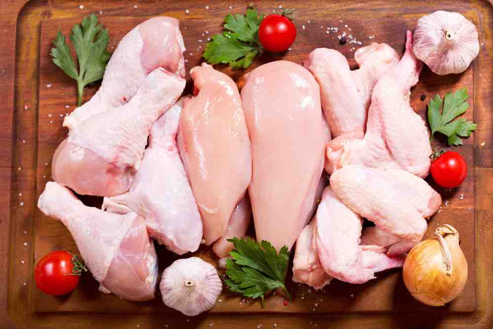 Raw Chicken Meat Market