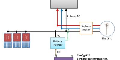 Three Phase Reference Standard Meter Market