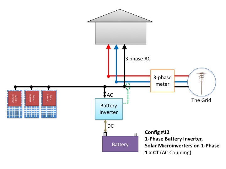 Three Phase Reference Standard Meter Market