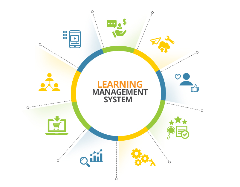 Learning Management System (LMS) Market