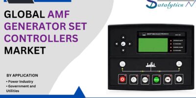 AMF Generator Set Controllers Market