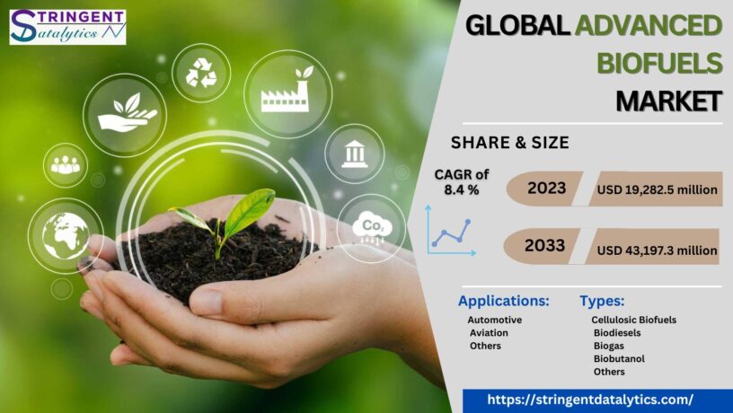 Advanced Biofuels Market