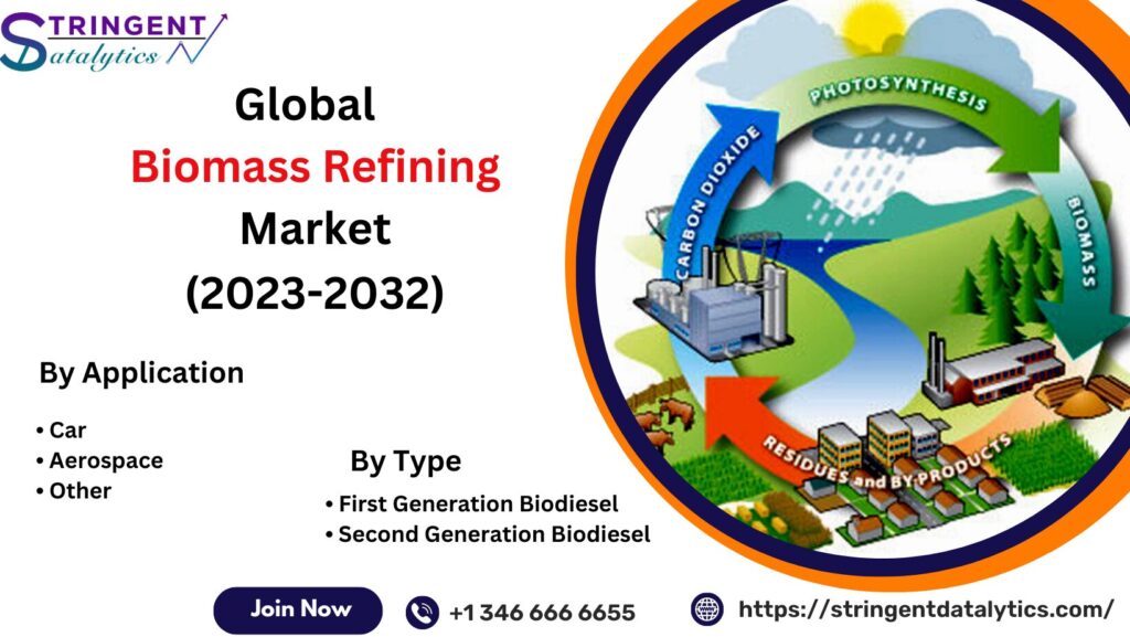 Biomass Refining Market