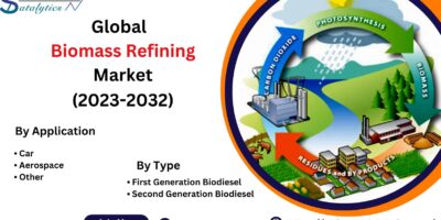 Biomass Refining Market