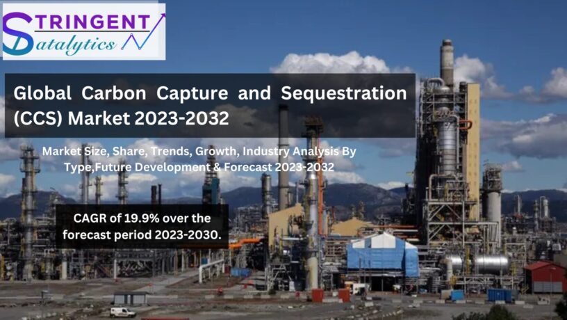 Carbon Capture and Sequestration (CCS) Market