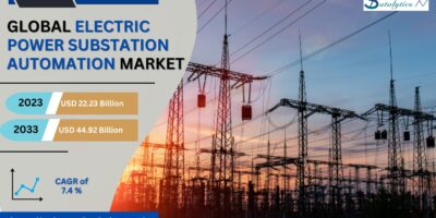 Electric Power Substation Automation Market