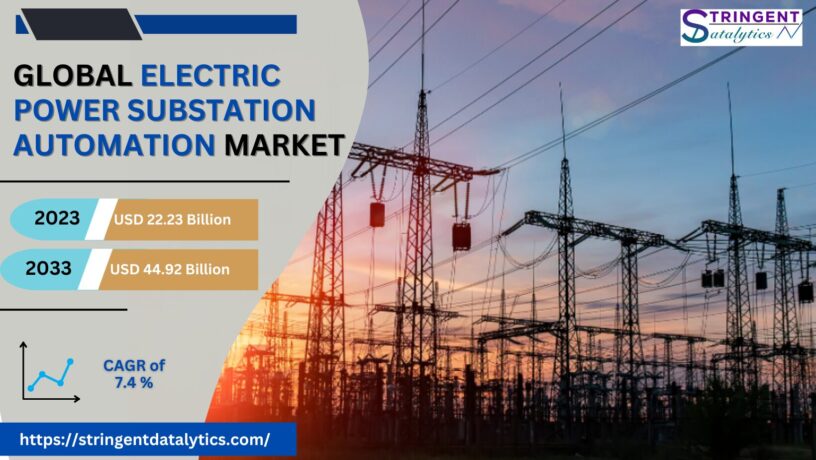 Electric Power Substation Automation Market