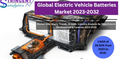 Electric Vehicle Batteries Market