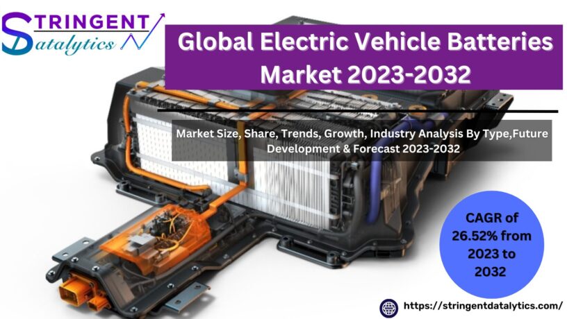 Electric Vehicle Batteries Market