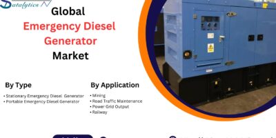 Emergency Diesel Generator Market