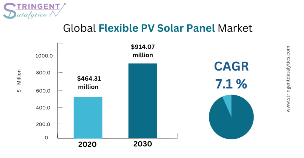 Flexible PV Solar Panel Market