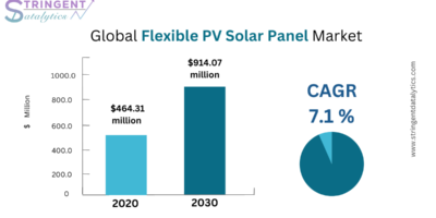 Flexible PV Solar Panel Market