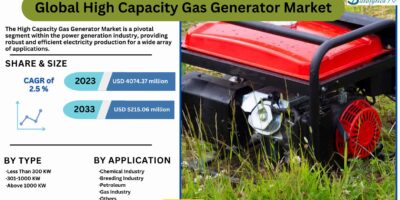 High Capacity Gas Generator Market