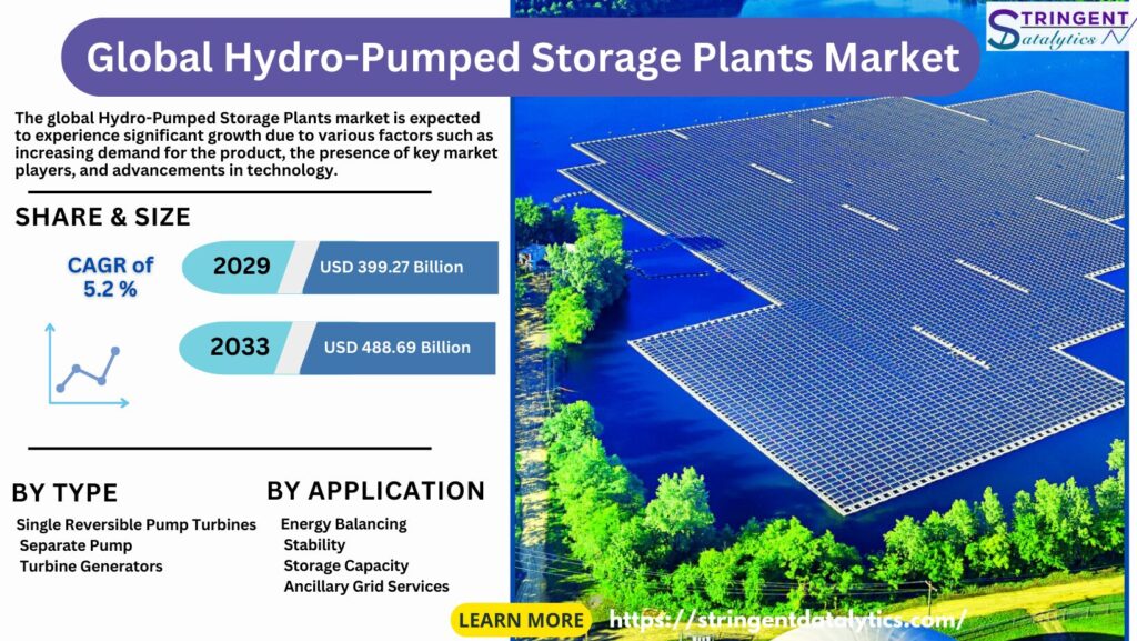 Hydro-Pumped Storage Plants Market