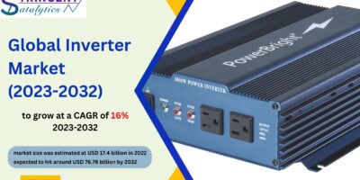 Inverter Market