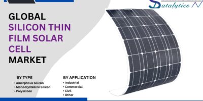 Silicon Thin Film Solar Cell Market