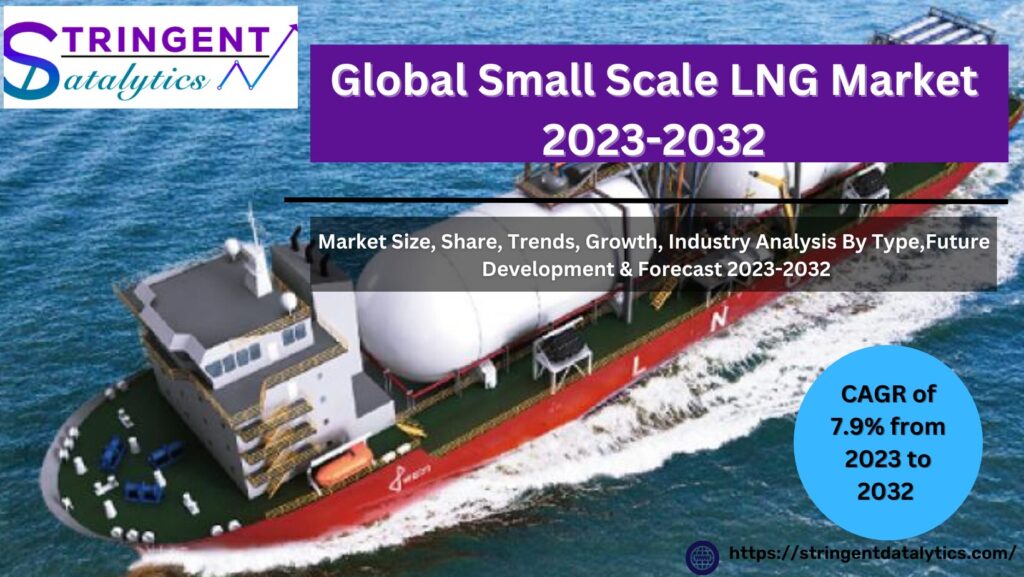 Small Scale LNG Market