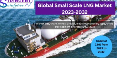 Small Scale LNG Market