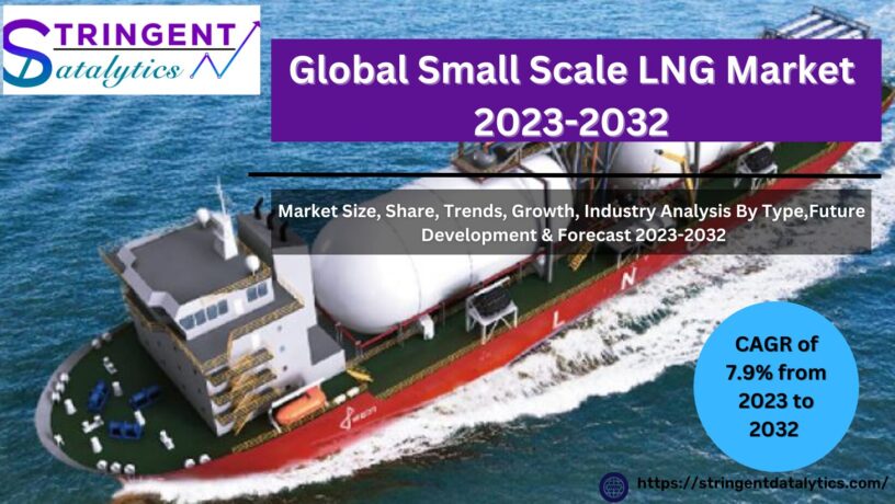 Small Scale LNG Market