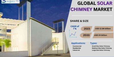 Solar Chimney Market