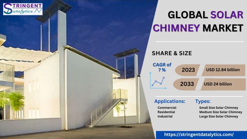 Solar Chimney Market