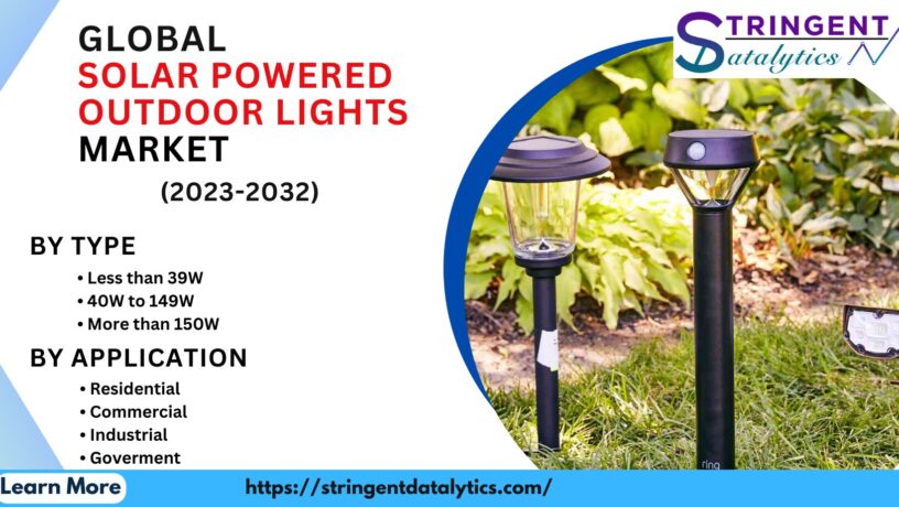 Solar Powered Outdoor Lights Market