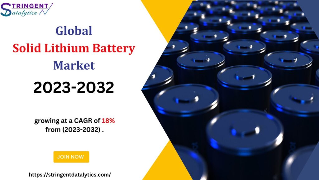 Solid Lithium Battery Market