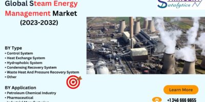 Steam Energy Management Market