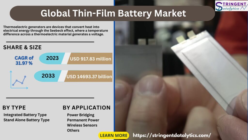 Thin-Film Battery Market