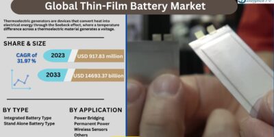 Thin-Film Battery Market