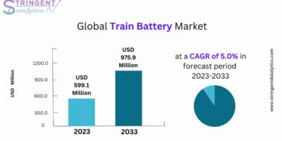 Train Battery Market