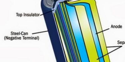 Cylindrical Lithium Batteries in Electronics Market