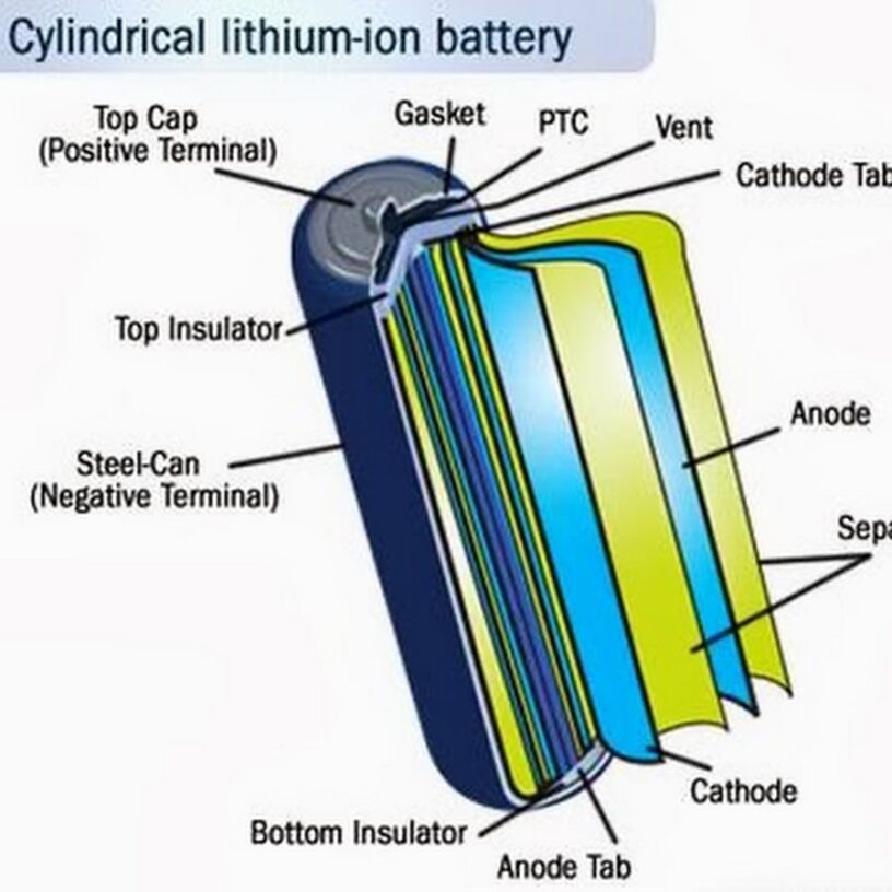 Cylindrical Lithium Battery Pack Market