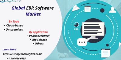 EBR Software Market